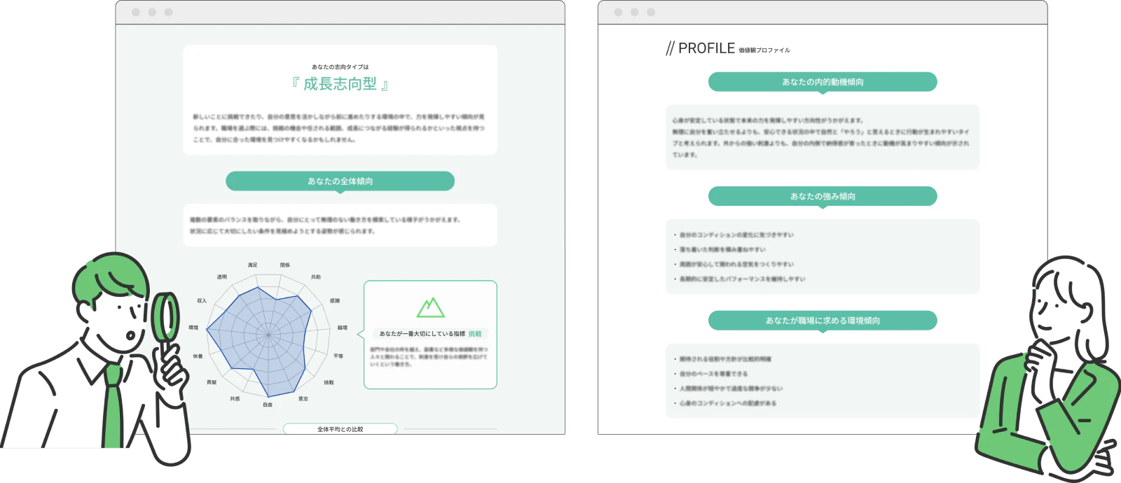 ウェルビーイング自己分析の結果画面のイメージ。志向タイプ（例：成長志向型）、全体傾向の 15 指標レーダーチャート、一番大切にしている指標、価値観プロファイル（内的動機・強み・職場に求める環境の傾向）